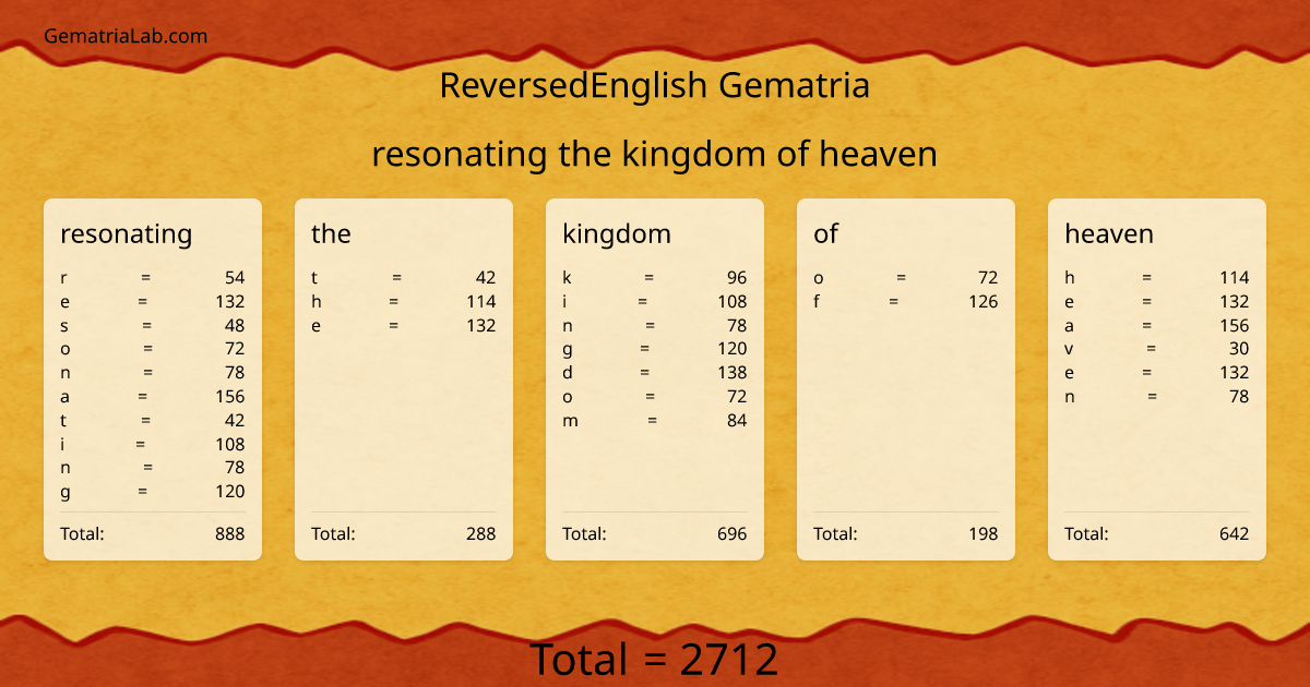 resonating the kingdom of heaven in reversedEnglish Gematria